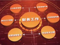 每月财务重点工作流程,当会计的都需要