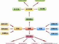 如何才能高质量做好财务工作【资深财务专家的总结】