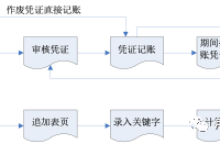 用友T6总账报表操作手册