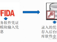 鼎信诺审计前端取数完整教程