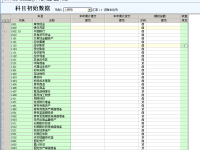 财务初始化介绍--金蝶KIS专业版