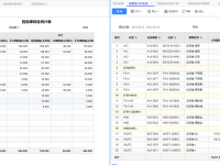 T+质量统计分析表和检验单综合统计表的不合格数量不一致